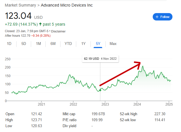 AI Surpasses Bitcoin in Global Search Interest: A Deep Dive into The Market Trends