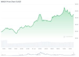 MAGA memecoin Chart