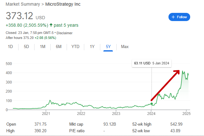 AI Surpasses Bitcoin in Global Search Interest: A Deep Dive into The Market Trends