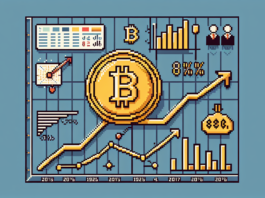 Bitcoin's Four-Year CAGR Drops to Record Low 8% as Asset Matures