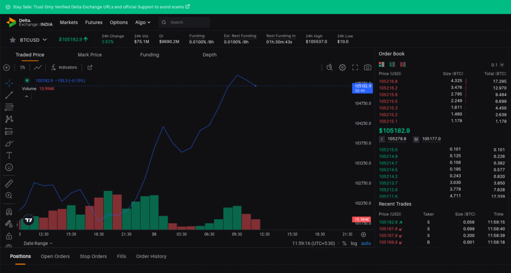 Beyond the Basics: What Sets Delta Exchange Apart in Crypto Futures and Options Beyond the Basics: What Sets Delta Exchange Apart in Crypto Futures and Options