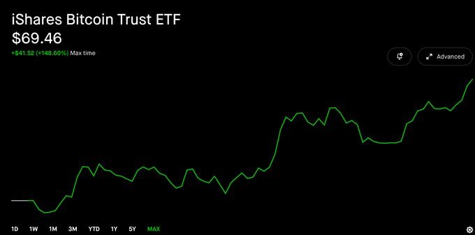 I Found a 2022 Bitcoin Prediction That Scared Me Silent – Here's Why I'm All In Now I Found a 2022 Bitcoin Prediction That Scared Me Silent – Here's Why I'm All In Now