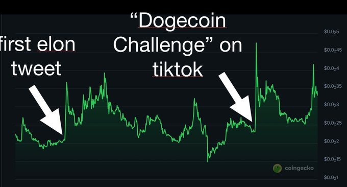 I Found a 2022 Bitcoin Prediction That Scared Me Silent – Here's Why I'm All In Now I Found a 2022 Bitcoin Prediction That Scared Me Silent – Here's Why I'm All In Now