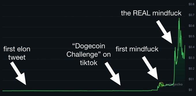 I Found a 2022 Bitcoin Prediction That Scared Me Silent – Here's Why I'm All In Now I Found a 2022 Bitcoin Prediction That Scared Me Silent – Here's Why I'm All In Now