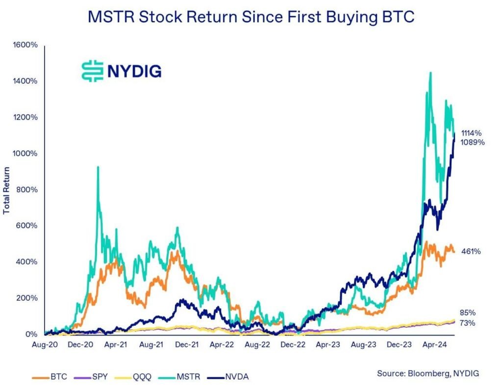 What If Strategy Joins the S&P 500? Bitcoin Exposure Scenarios What If Strategy Joins the S&P 500? Bitcoin Exposure Scenarios