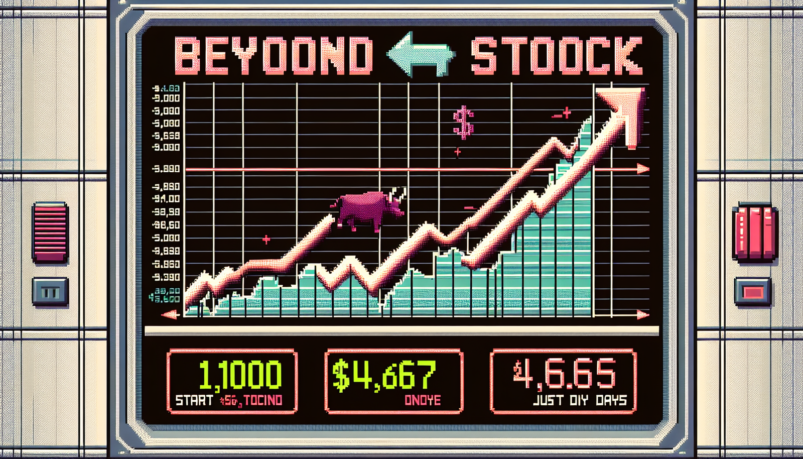 Beyond Meat Stock (BYND) Surges 367%, Turning $1,000 into $4,670 in Just 5 Days