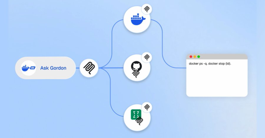 Docker AI Assistant Flaw Allowed Code Execution