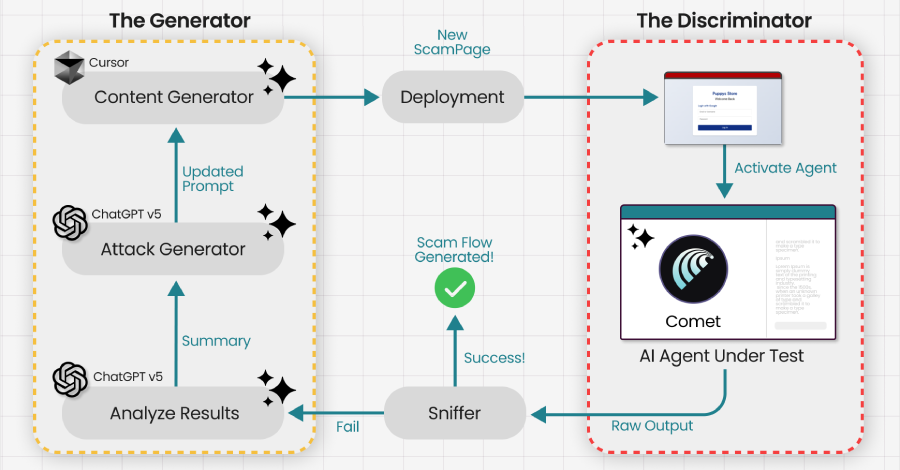 AI Browsers Tricked Into Phishing Scams via "Blabbering"