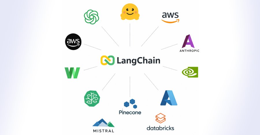 LangChain & LangGraph AI Frameworks Expose Sensitive Data