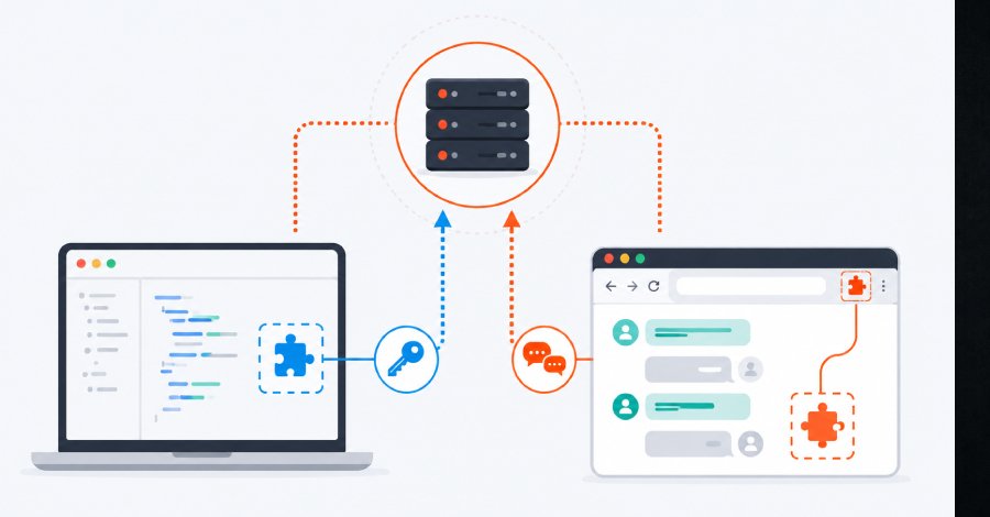 Malicious JetBrains Plugins Steal AI Keys