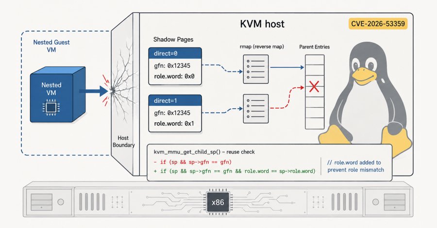 New Linux KVM Bug Lets Guest Crash Host