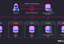 Azure Cosmos DB flaw could let attackers access all tenant databases Azure Cosmos DB flaw could let attackers access all tenant databases
