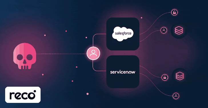 City Forum campaign steals data via Salesforce, ServiceNow guest access